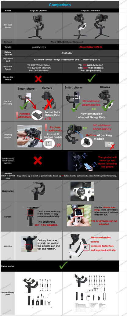 FeiyuTech SCORP Mini 2 – Gimbal 3 Ejes para Cámaras Mirrorless, GoPro y Smartphones con Seguimiento AI