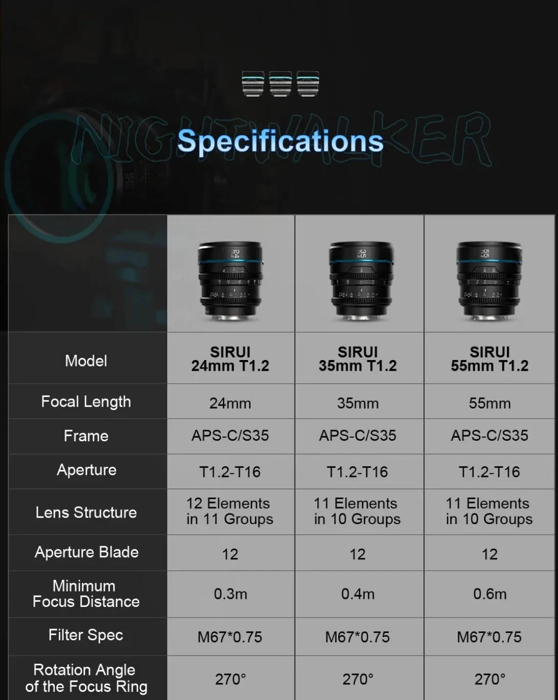 Sirui Night Walker 24mm / 35mm / 55mm T1.2 S35 Cine Lens Series Lightweight Fast T1.2 Aperture Lenses for Scenery Documentary