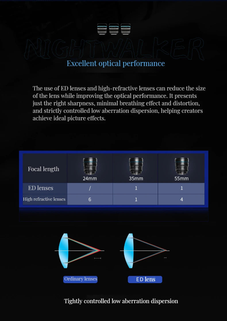 Sirui Night Walker 24mm / 35mm / 55mm T1.2 S35 Cine Lens Series Lightweight Fast T1.2 Aperture Lenses for Scenery Documentary