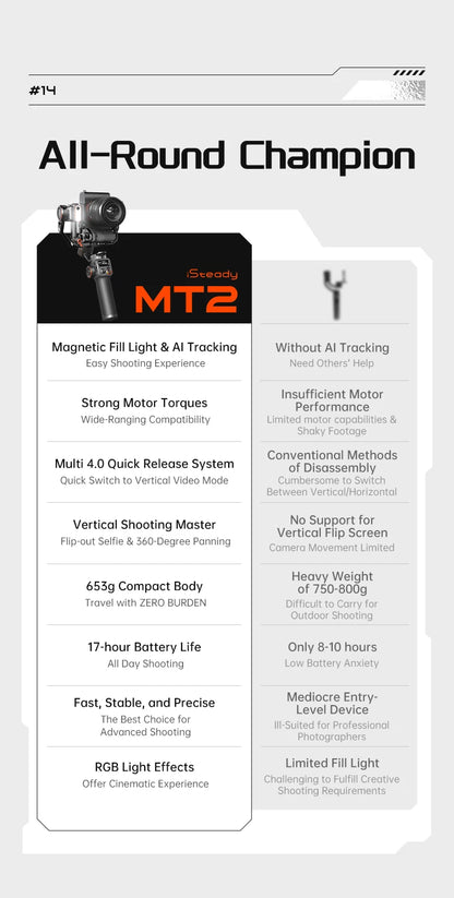 Hohem Official MT2 Kit 3-Axis Gimbal for Mirrorless Camera Stabilizer Camera Sony/Canon/Nikon/Fujifilm/Panasonic with AI Tracker