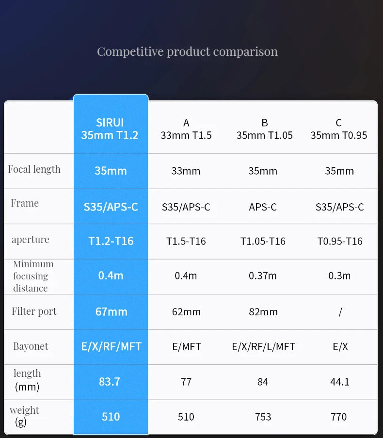 Sirui Night Walker 24mm / 35mm / 55mm T1.2 S35 Cine Lens Series Lightweight Fast T1.2 Aperture Lenses for Scenery Documentary