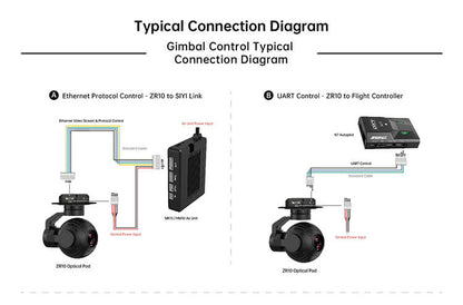 SIYI ZR10 2K 4MP QHD 30X Hybrid 10X Optical Zoom Gimbal Camera 1/2.7" CMOS HDR Starlight Night Vision 3-Axis Stabilizer UAV UGV